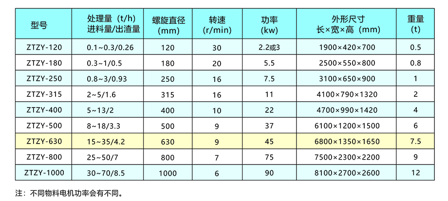 新鄉(xiāng)中天螺旋擠壓分離機(jī)畫冊8.jpg 新鄉(xiāng)中天螺旋擠壓分離機(jī)畫冊8.jpg