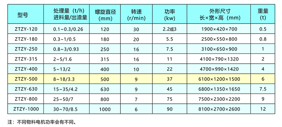 新鄉中天螺旋擠壓分離機畫冊7.jpg 新鄉中天螺旋擠壓分離機畫冊7.jpg