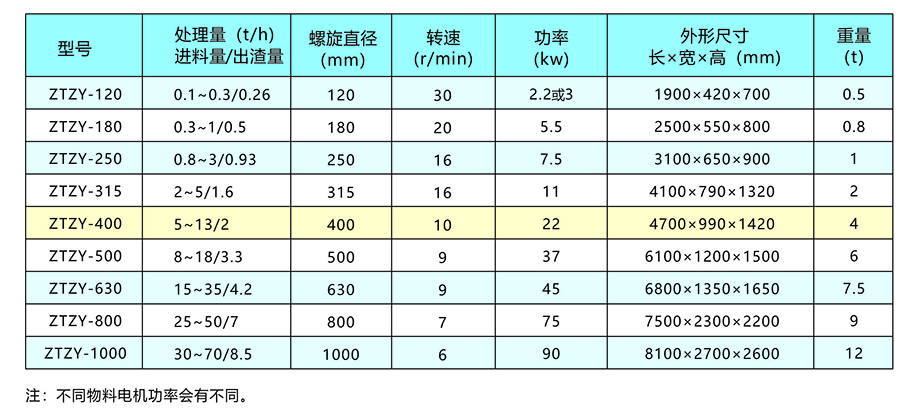 新鄉中天螺旋擠壓分離機畫冊5.jpg 新鄉中天螺旋擠壓分離機畫冊5.jpg